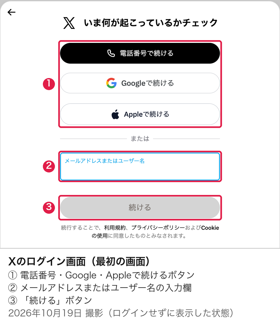 Xのログイン画面。上から電話番号・Google・Appleで続けるボタン、メールアドレスまたはユーザー名の入力欄、灰色の続けるボタンに1から3の番号を付けたもの